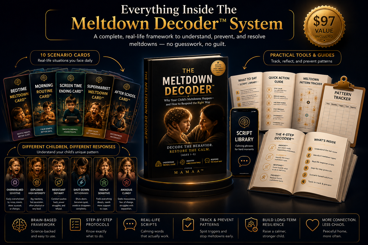 Complete Meltdown Decoder parenting system showing ebook, protocol cards, script library, pattern tracker, and emotional regulation tools for child meltdowns.