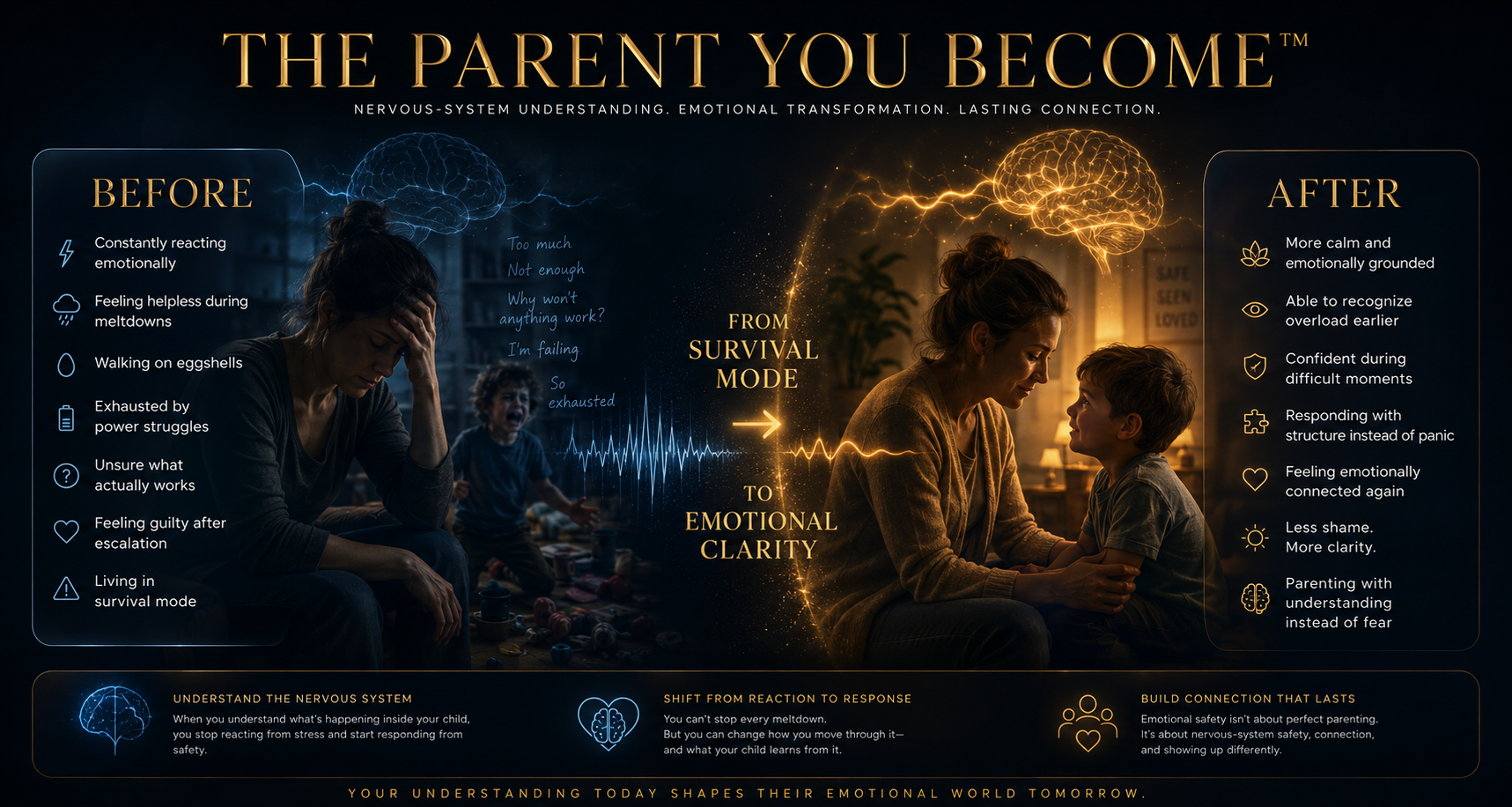 “Parenting transformation infographic showing emotional overwhelm before nervous-system understanding and calm emotionally connected parenting after using The Meltdown Decoder™ system.”